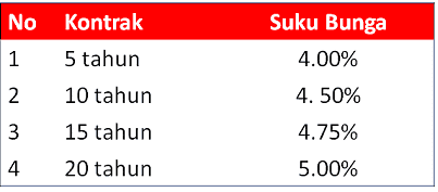 Jam yang bagus untuk trading forex