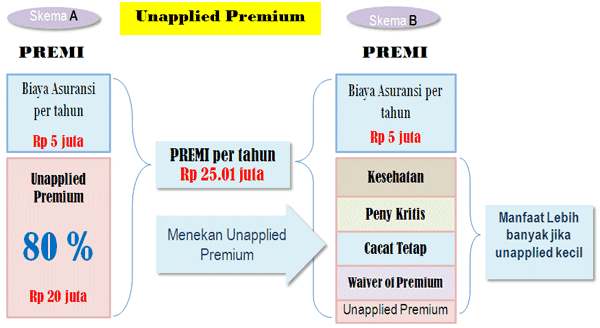 asuransi jiwa unit link unit link