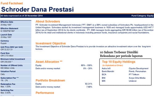 Opsi saham menjual tanpa uang tunai