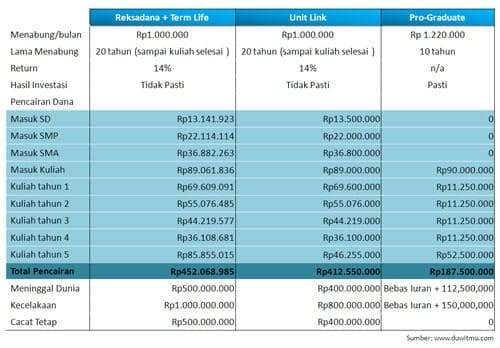 asuransi pendidikan asuransi pendidikan