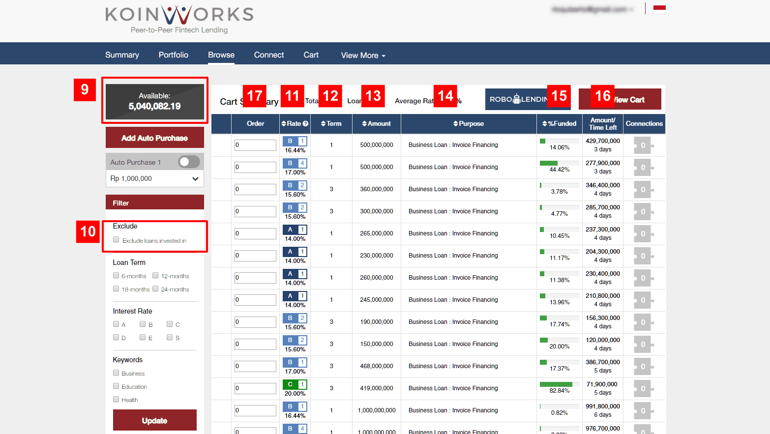 KoinWorks Review Memilih Pinjaman