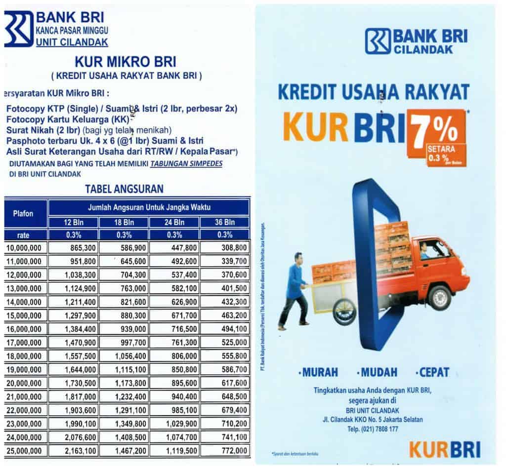 Syarat Angsuran KUR BRI