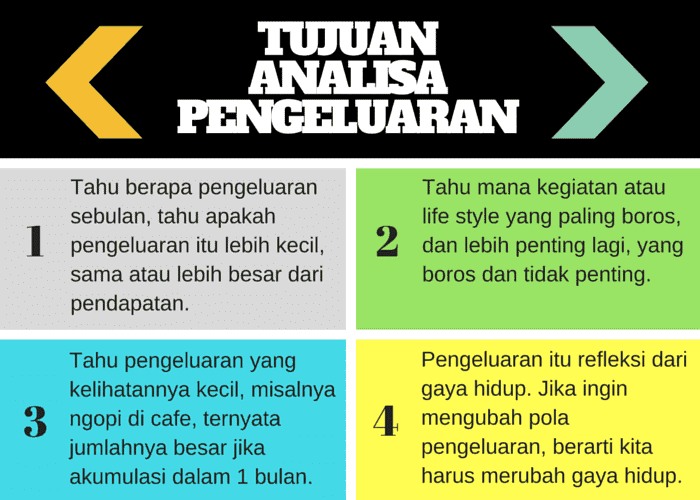 √ Mengelola Pengeluaran, Kunci Keuangan Sehat engeluaran sering luput dari perhatian dari kita √ Mengelola Pengeluaran, Kunci Keuangan Sehat