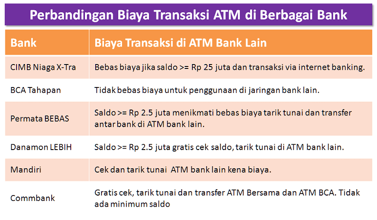 semua bank di Indonesia yaitu hal yang menyenangkan √ Adakah ATM yang Gratis Biaya Transaksi di mesin ATM Bank Lain, Tanpa Syarat?