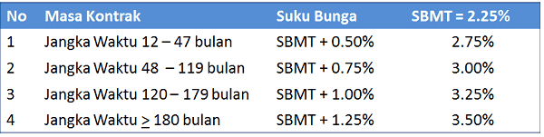  saya menganalisa tabungan pendidikan dan tabungan berjangka tiga bank terkemuka √ Survei Tabungan Pendidikan Anak: Tabungan Berjangka Mandiri, CIMB Niaga dan BNI