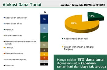  hanya mungkin diwujudkan dengan cara investasi √ Cara Investasi yang Salah, Apa dan Bagaimana Memperbaikinya