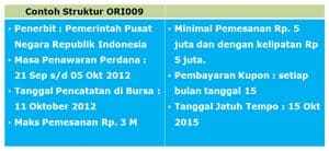 ingginya hantu inflasi dan stagnannya bunga deposito menciptakan investor harus mencari altern √ Kenapa Investasi ORI: Bunga diatas Inflasi, Risiko Nol