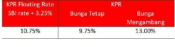  Bunga Murah ialah cita-cita kita peminjam √ Pengalaman Mendapatkan KPR Bunga Murah