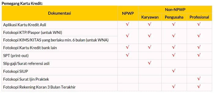  bank tidak mau membeberkan alasan penolakan tersebut √ 16 Alasan Pinjaman KTA, KPR, Kartu Kredit Ditolak