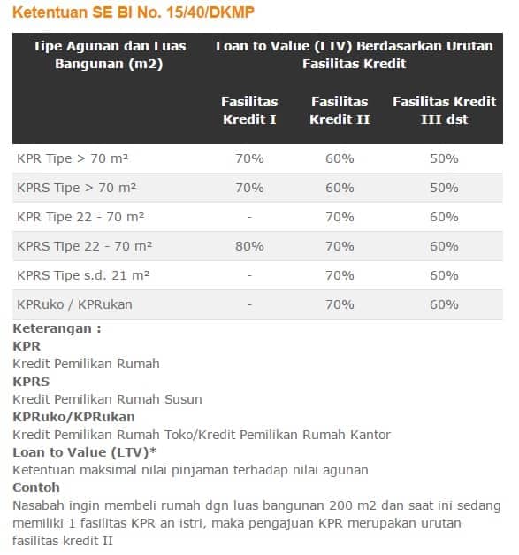  bank tidak mau membeberkan alasan penolakan tersebut √ 16 Alasan Pinjaman KTA, KPR, Kartu Kredit Ditolak