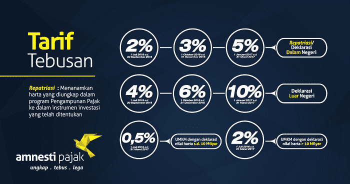i media massa pemerintah sedang gencar mensosialisasikan tax amnesty √ Tax Amnesty: Cara Kerja, Kenapa Menguntungkan, Resiko Tidak Ikut