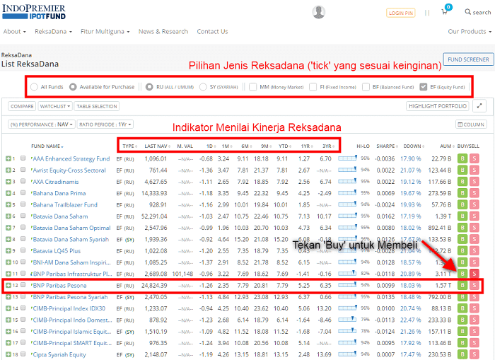 POTFUND mengatakan cara gampang investasi Reksadana √ IPOTFUND: 6 Langkah Praktis Cara Investasi Reksadana Online