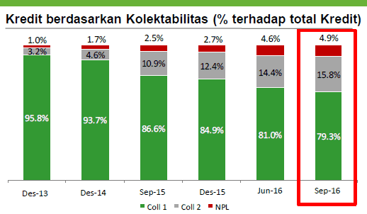 ungkin banyak investor yang tidak baiklah dengan rekomendasi kami atas saham Bank Permata √ Investasi Unggulan: Saham Bank Permata (BNLI)