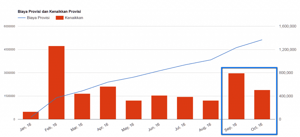 ungkin banyak investor yang tidak baiklah dengan rekomendasi kami atas saham Bank Permata √ Investasi Unggulan: Saham Bank Permata (BNLI)