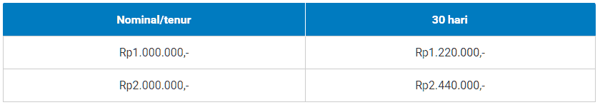 5 Pinjaman Online Cepat Langsung Cair dari Fintech (2019 Update Terbaru) Tidak terbayangkan bahwa pengajuan pemberian sanggup pribadi cair dalam waktu cepat 5 Pinjaman Online Cepat Langsung Cair dari Fintech (2019 Update Terbaru)