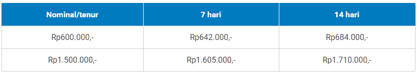 5 Pinjaman Online Cepat Langsung Cair dari Fintech (2019 Update Terbaru) Tidak terbayangkan bahwa pengajuan pemberian sanggup pribadi cair dalam waktu cepat 5 Pinjaman Online Cepat Langsung Cair dari Fintech (2019 Update Terbaru)