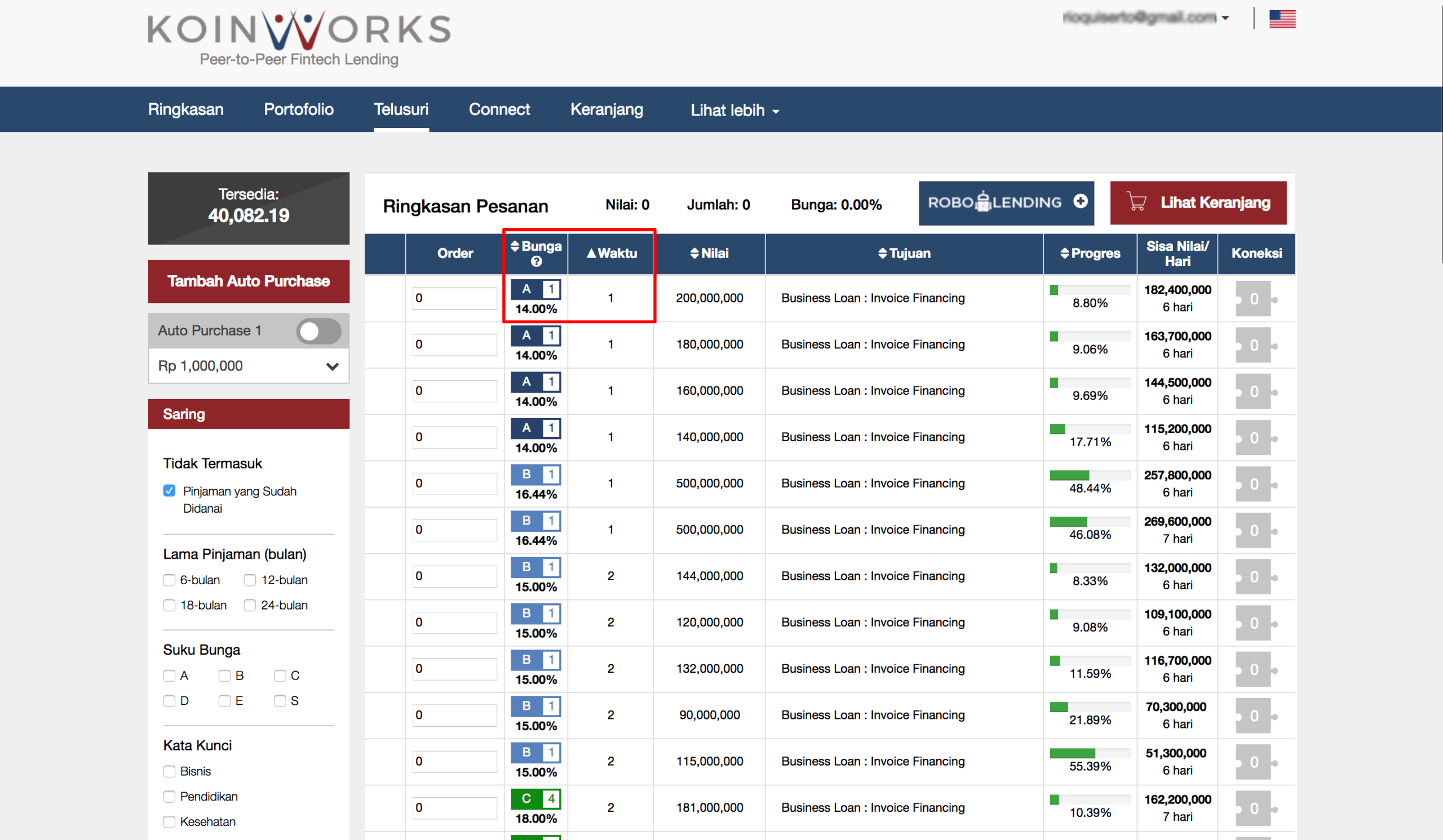 KoinWorks review saya lakukan sebab melihat investasi  √ Koinworks Review Cara Mendaftar Investasi Return 18% Mulai 100 ribu