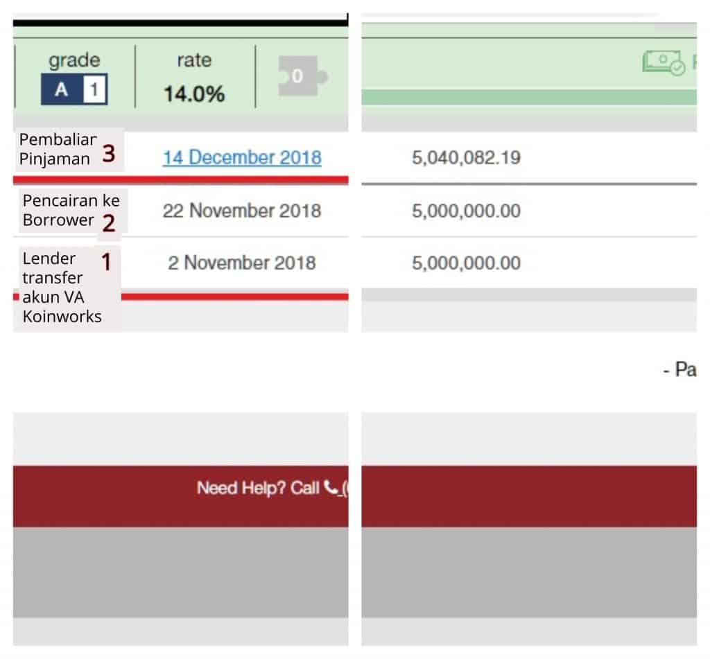 Jeda Waktu Lender dan Borrower di Koinworks P2P, Januari 2019