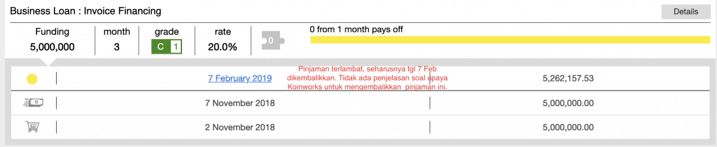 P2P Koinworks 2019